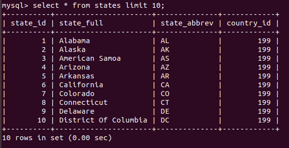 Calisota states table